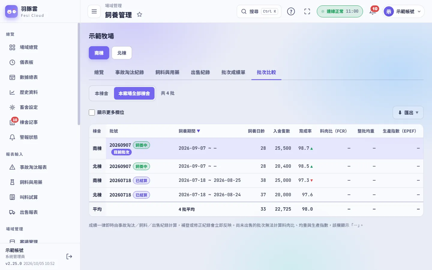 批次比較