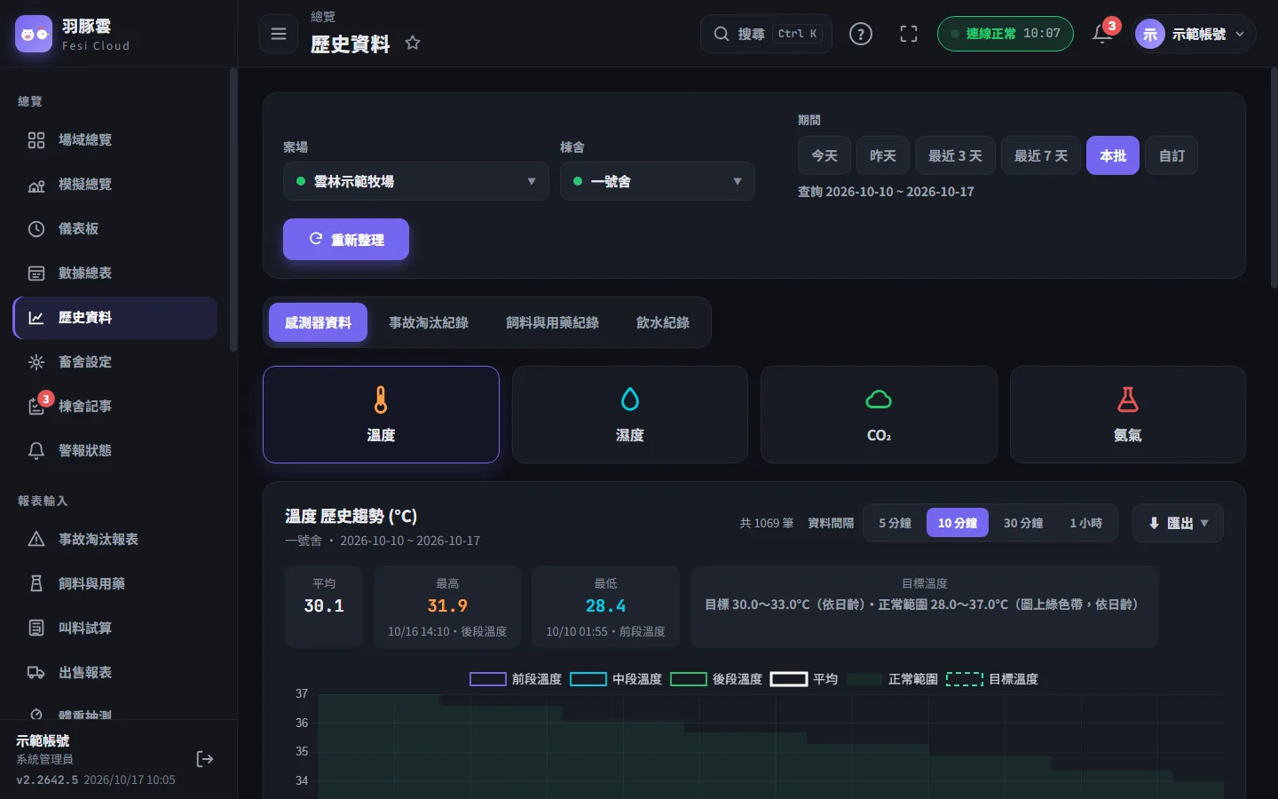歷史資料