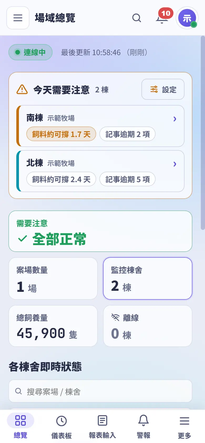 手機：場域總覽