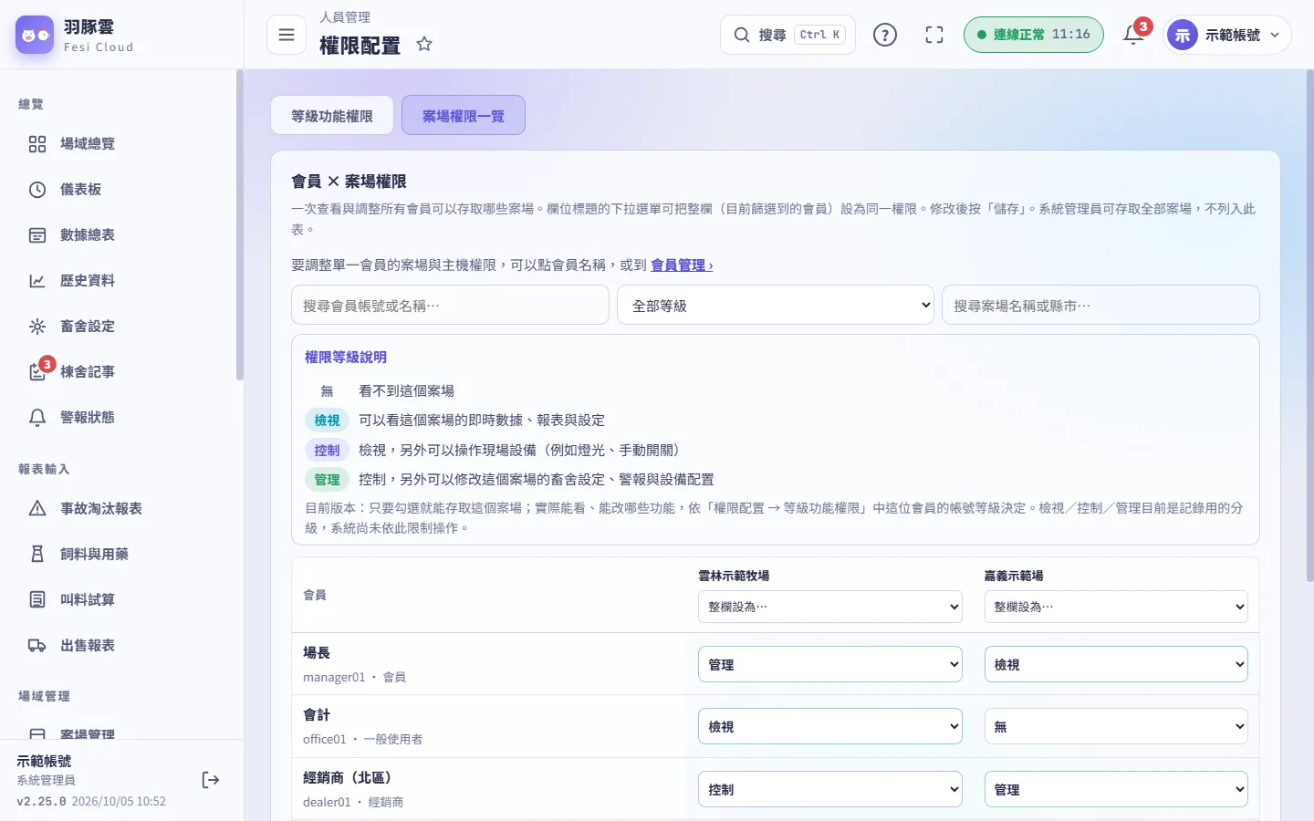 權限配置：案場權限一覽