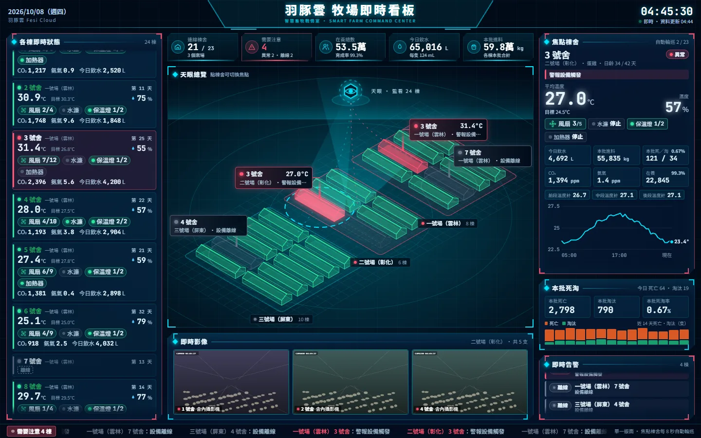 大屏：戰情室 HUD