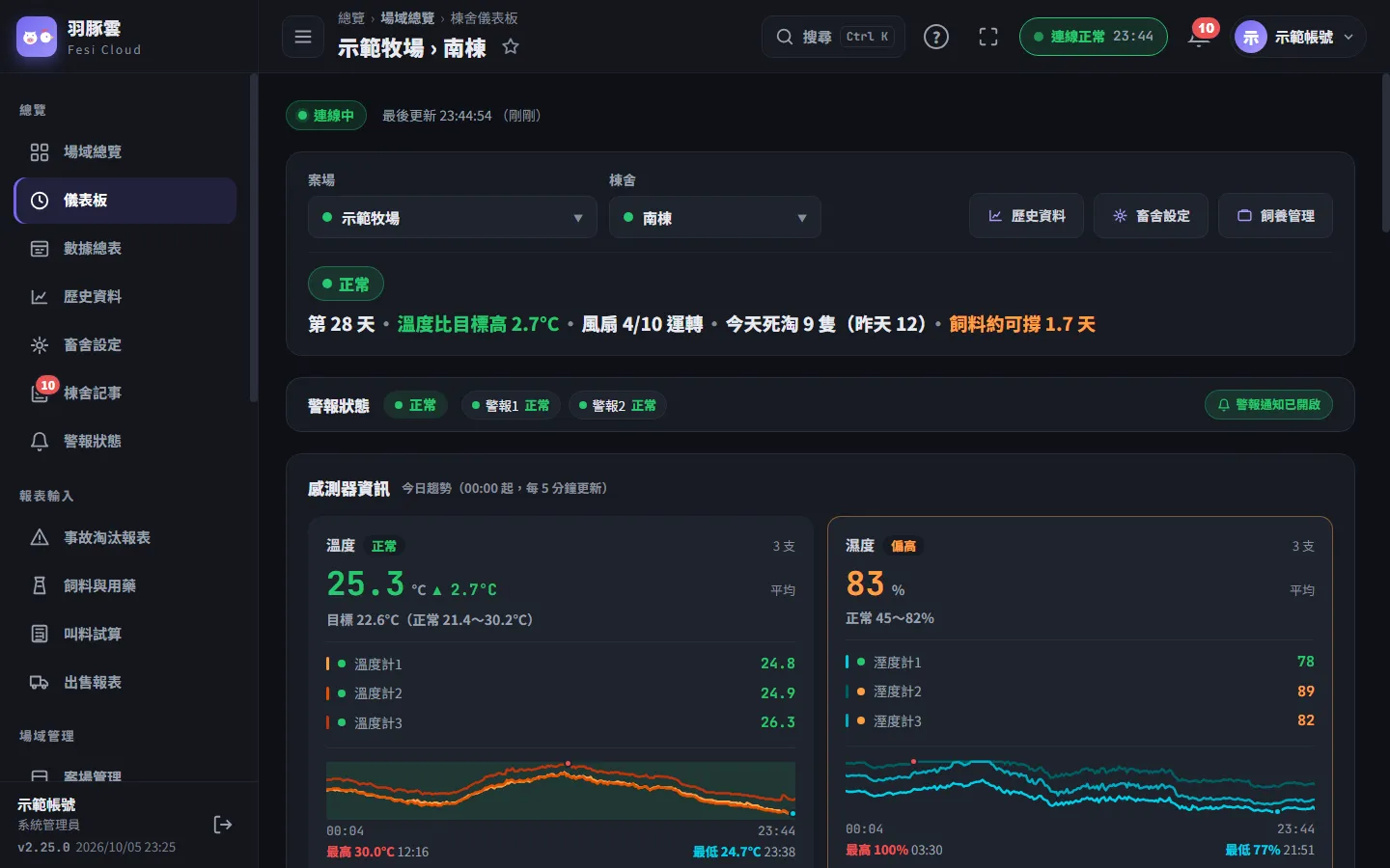深色主題：棟舍儀表板